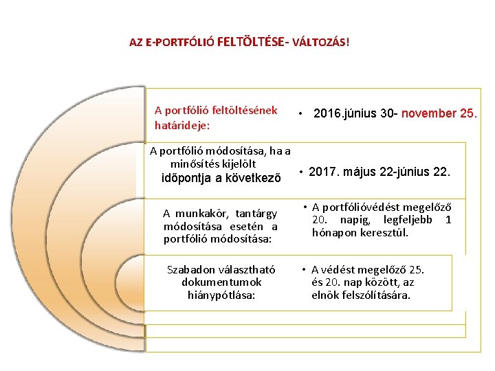 AZ E-PORTFÓLIÓ FELTÖLTÉSE- VÁLTOZÁS! A portfólió feltöltésének határideje: • 2016. június 30 - november