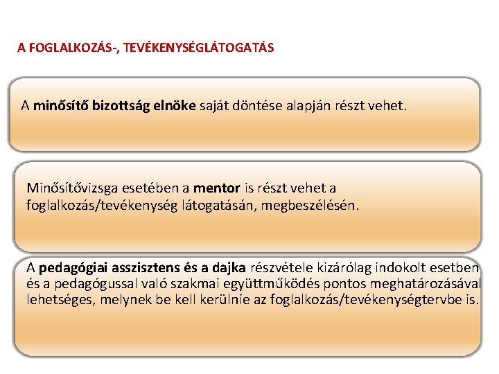 A FOGLALKOZÁS-, TEVÉKENYSÉGLÁTOGATÁS A minősítő bizottság elnöke saját döntése alapján részt vehet. Minősítővizsga esetében