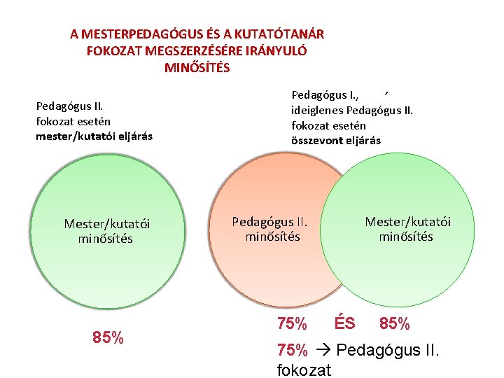 A MESTERPEDAGÓGUS ÉS A KUTATÓTANÁR FOKOZAT MEGSZERZÉSÉRE IRÁNYULÓ MINŐSÍTÉS Pedagógus II. fokozat esetén mester/kutatói