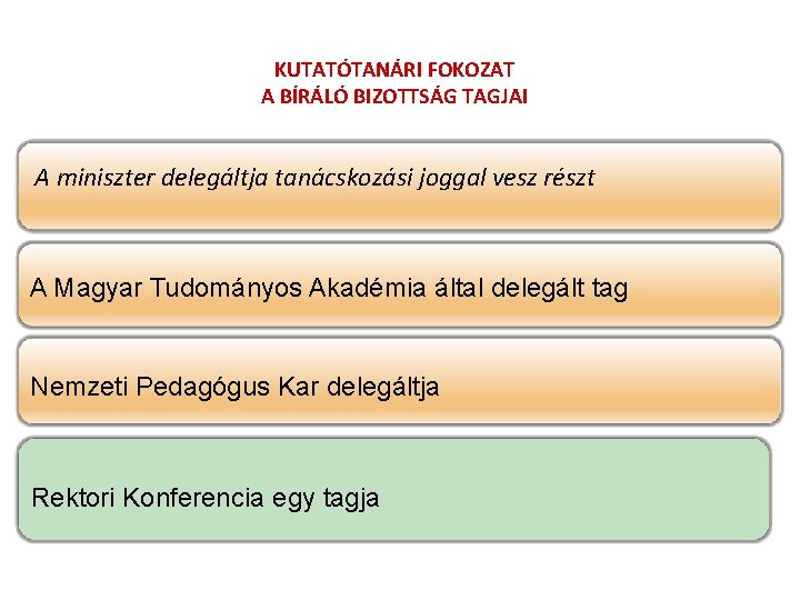 KUTATÓTANÁRI FOKOZAT A BÍRÁLÓ BIZOTTSÁG TAGJAI A tanácskozási joggal vesz részt A miniszterdelegáltja tanácskozási