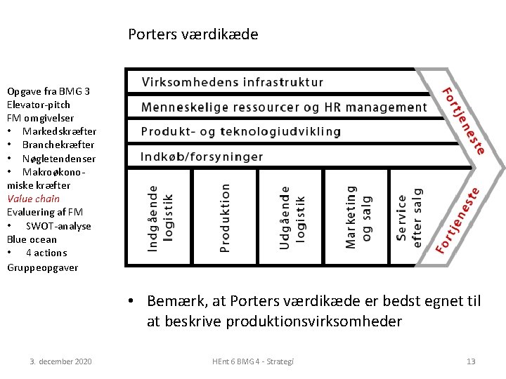 Porters værdikæde Opgave fra BMG 3 Elevator-pitch FM omgivelser • Markedskræfter • Branchekræfter •