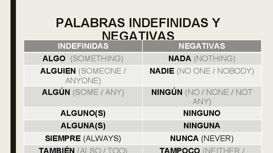 PALABRAS INDEFINIDAS Y NEGATIVAS INDEFINIDAS NEGATIVAS ALGO (SOMETHING) NADA (NOTHING) ALGUIEN (SOMEONE / ANYONE)