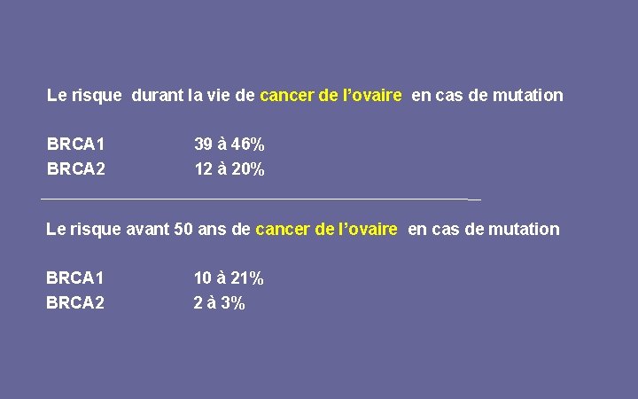 Le risque durant la vie de cancer de l’ovaire en cas de mutation BRCA