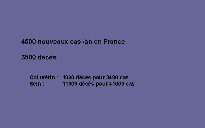 4500 nouveaux cas /an en France 3500 décès Col utérin : 1000 décès pour