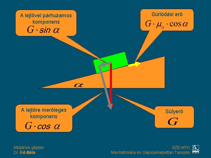 A lejtővel párhuzamos komponens A lejtőre merőleges komponens Általános géptan Dr. Író Béla Súrlódási