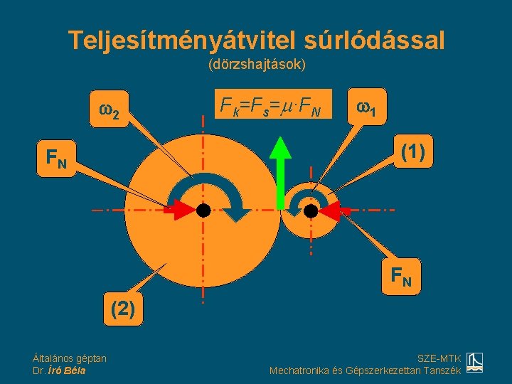 Teljesítményátvitel súrlódással (dörzshajtások) 2 Fk=Fs= ·FN 1 (1) FN FN (2) Általános géptan Dr.