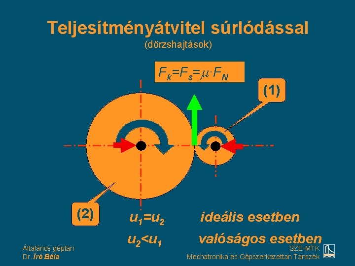 Teljesítményátvitel súrlódással (dörzshajtások) Fk=Fs= ·FN (2) Általános géptan Dr. Író Béla (1) u 1=u