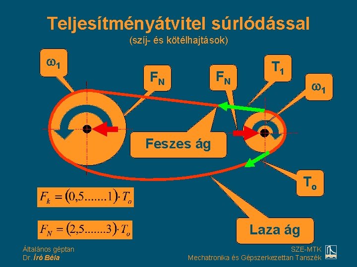 Teljesítményátvitel súrlódással (szíj- és kötélhajtások) 1 FN FN T 1 1 Feszes ág To