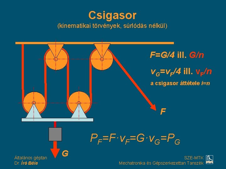 Csigasor (kinematikai törvények, súrlódás nélkül) F=G/4 ill. G/n v. G=v. F/4 ill. v. F/n