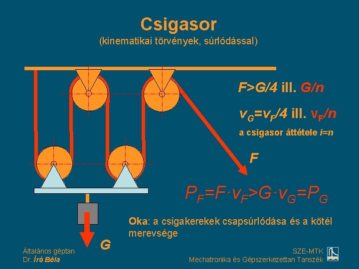 Csigasor (kinematikai törvények, súrlódással) F>G/4 ill. G/n v. G=v. F/4 ill. v. F/n a