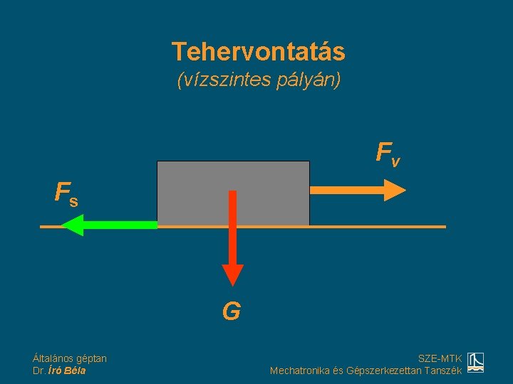 Tehervontatás (vízszintes pályán) Fv Fs G Általános géptan Dr. Író Béla SZE-MTK Mechatronika és