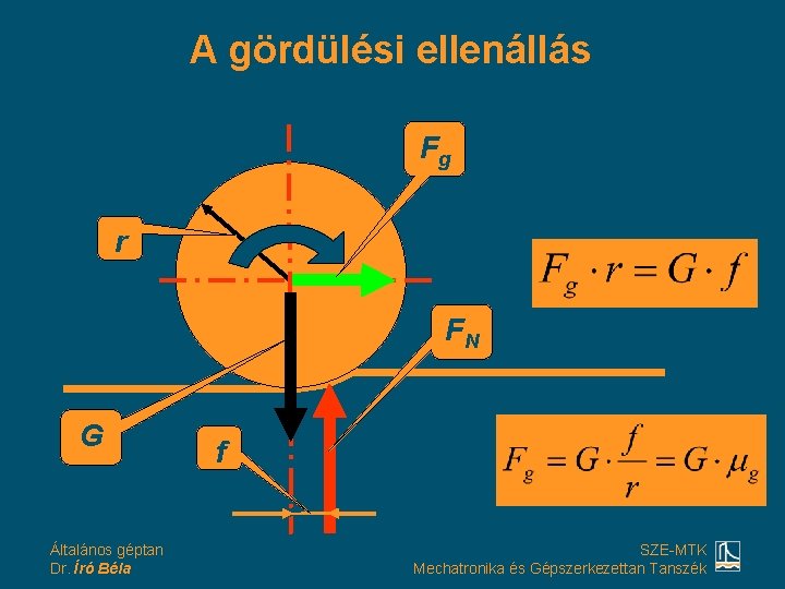 A gördülési ellenállás Fg r FN G Általános géptan Dr. Író Béla f SZE-MTK