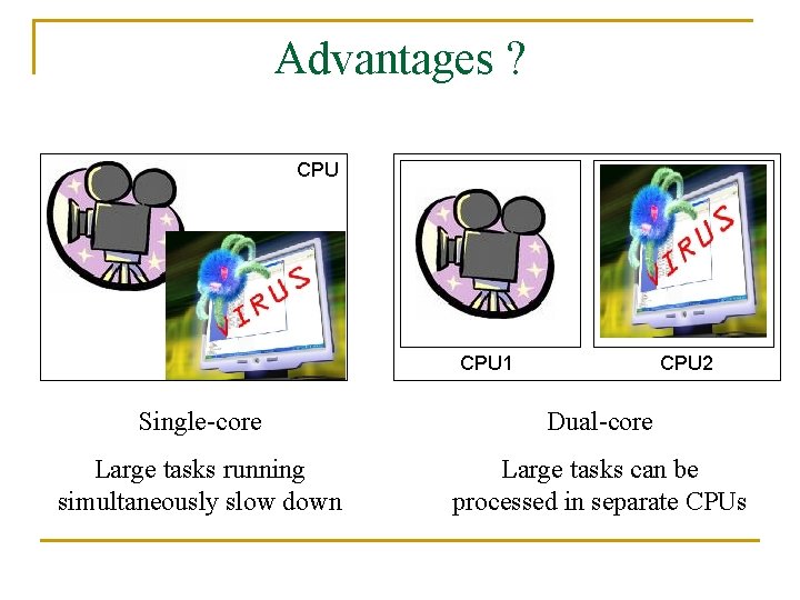 Advantages ? CPU 1 CPU 2 Single-core Dual-core Large tasks running simultaneously slow down