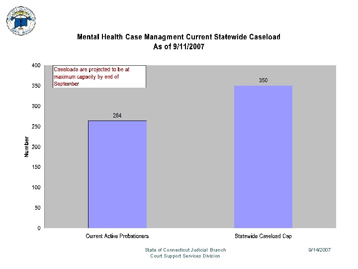 State of Connecticut Judicial Branch Court Support Services Division 9/14/2007 