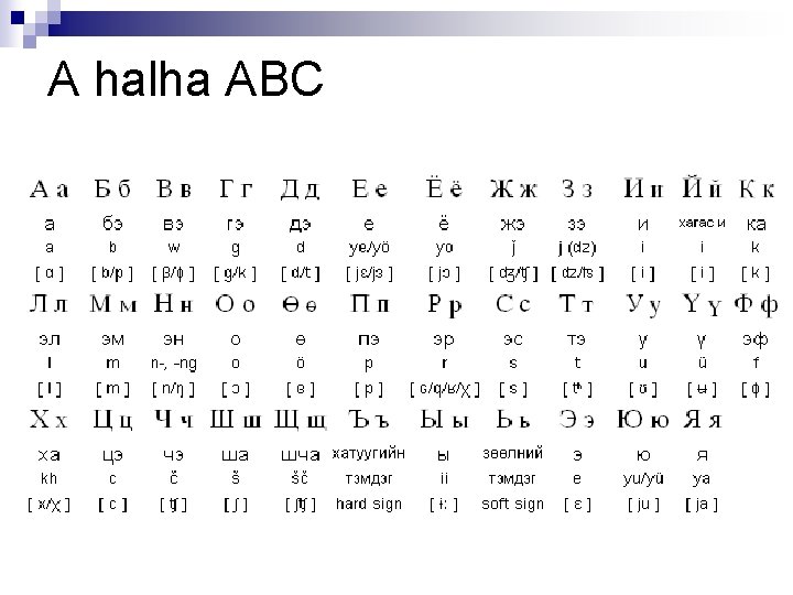 A halha ABC 