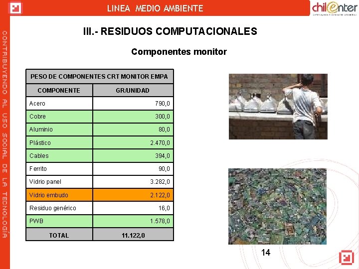 LINEA MEDIO AMBIENTE III. - RESIDUOS COMPUTACIONALES Componentes monitor PESO DE COMPONENTES CRT MONITOR