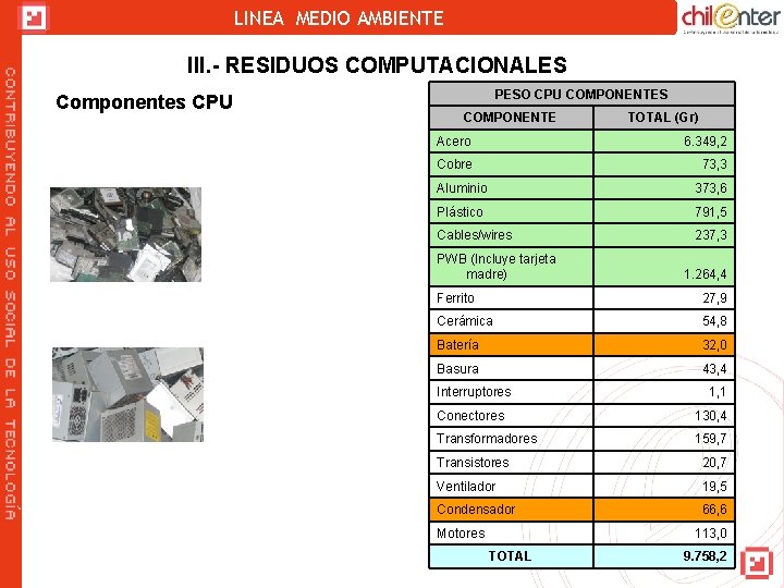 LINEA MEDIO AMBIENTE III. - RESIDUOS COMPUTACIONALES Componentes CPU PESO CPU COMPONENTES COMPONENTE TOTAL