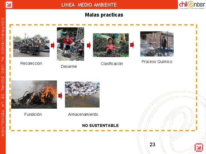 LINEA MEDIO AMBIENTE Malas practicas Recolección Fundición Clasificación Desarme Proceso Químico Almacenamiento NO SUSTENTABLE