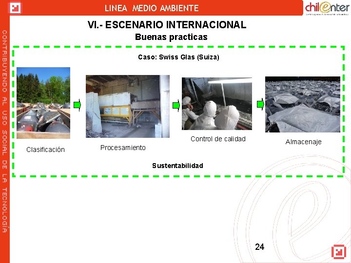 LINEA MEDIO AMBIENTE VI. - ESCENARIO INTERNACIONAL Buenas practicas Caso: Swiss Glas (Suiza) Control