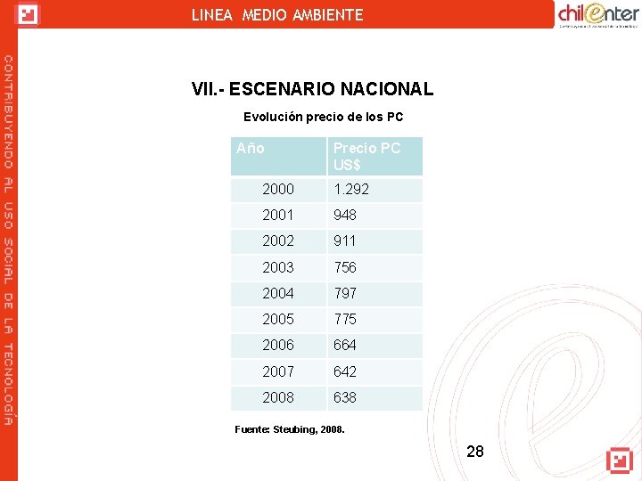 LINEA MEDIO AMBIENTE VII. - ESCENARIO NACIONAL Evolución precio de los PC Año Precio