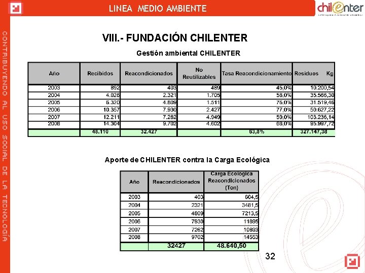 LINEA MEDIO AMBIENTE VIII. - FUNDACIÓN CHILENTER Gestión ambiental CHILENTER Aporte de CHILENTER contra