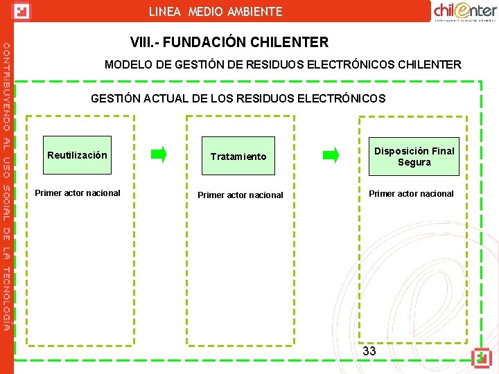 LINEA MEDIO AMBIENTE VIII. - FUNDACIÓN CHILENTER MODELO DE GESTIÓN DE RESIDUOS ELECTRÓNICOS CHILENTER