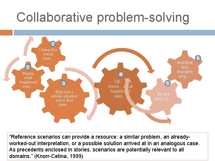 Collaborative problem-solving 1 I have this weird case… And that also explains why… 2