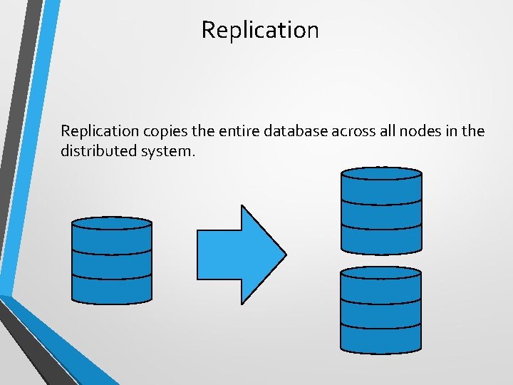Replication copies the entire database across all nodes in the distributed system. 