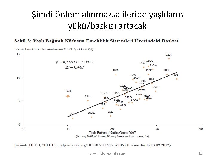 Şimdi önlem alınmazsa ileride yaşlıların yükü/baskısı artacak www. hakanozyildiz. com 61 