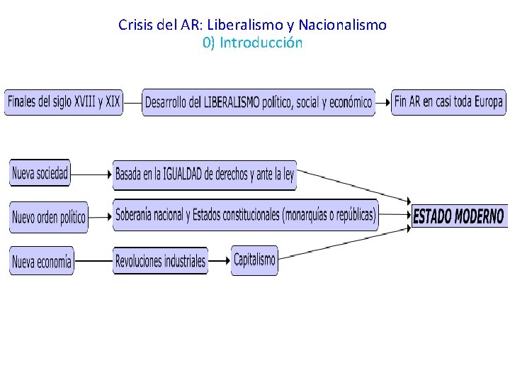 Crisis del AR: Liberalismo y Nacionalismo 0) Introducción 