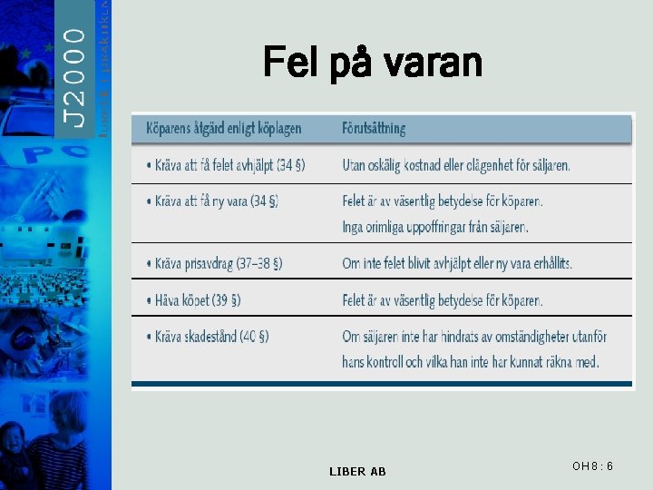 Fel på varan LIBER AB OH 8 : 6 