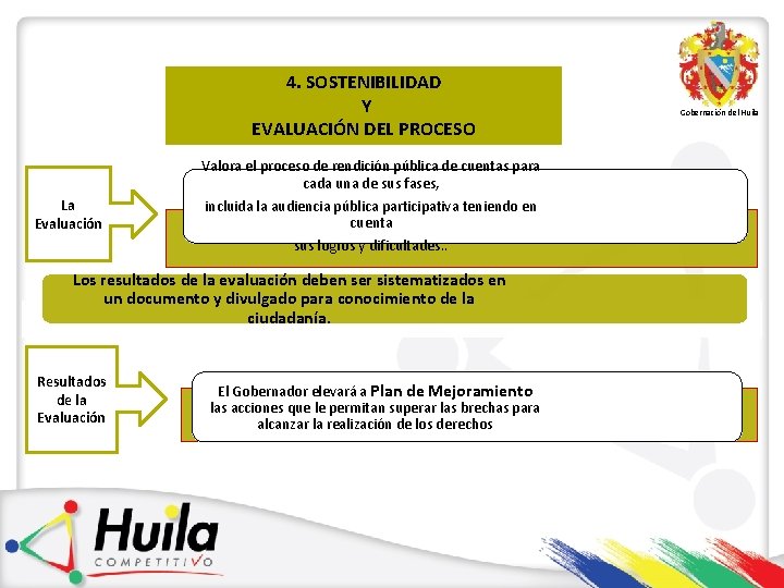 4. SOSTENIBILIDAD Y EVALUACIÓN DEL PROCESO Valora el proceso de rendición pública de cuentas