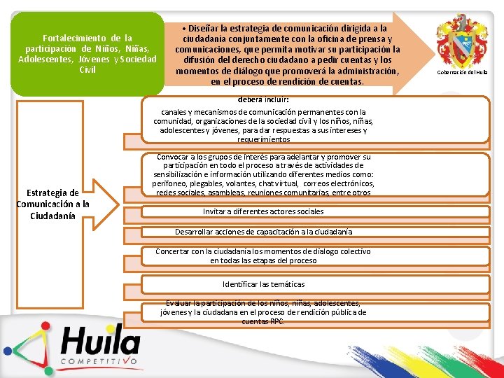Fortalecimiento de la participación de Niños, Niñas, Adolescentes, Jóvenes y Sociedad Civil • Diseñar