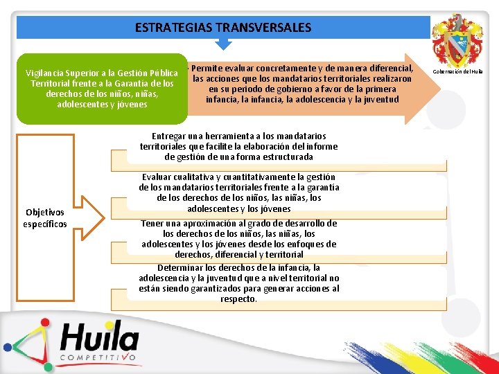 ESTRATEGIAS TRANSVERSALES Vigilancia Superior a la Gestión Pública Territorial frente a la Garantía de