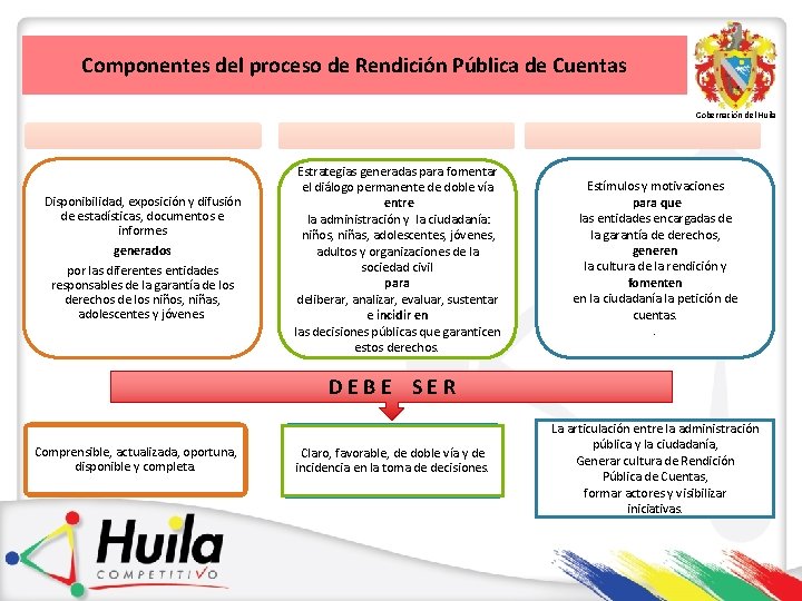 Componentes del proceso de Rendición Pública de Cuentas Gobernación del Huila INFORMACIÓN Disponibilidad, exposición