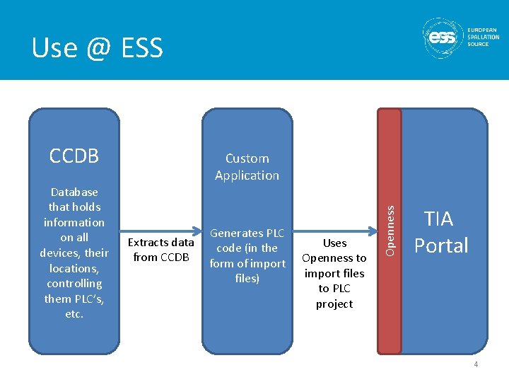 Use @ ESS CCDB Extracts data from CCDB Generates PLC code (in the form