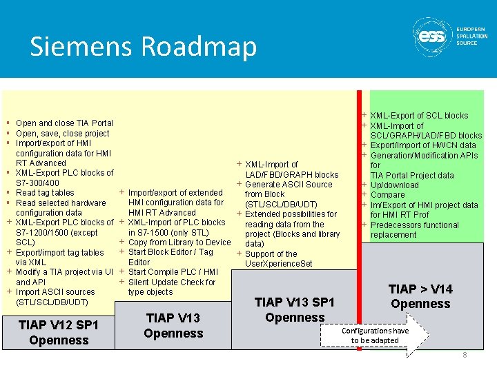 Siemens Roadmap § Open and close TIA Portal § Open, save, close project §