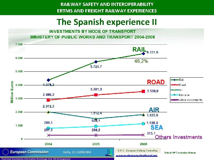 RAILWAY SAFETY AND INTEROPERABILITY ERTMS AND FREIGHT RAILWAY EXPERIENCES The Spanish experience II Sofia,