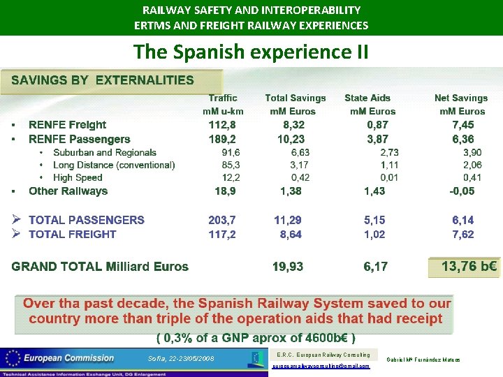 RAILWAY SAFETY AND INTEROPERABILITY ERTMS AND FREIGHT RAILWAY EXPERIENCES The Spanish experience II Sofia,