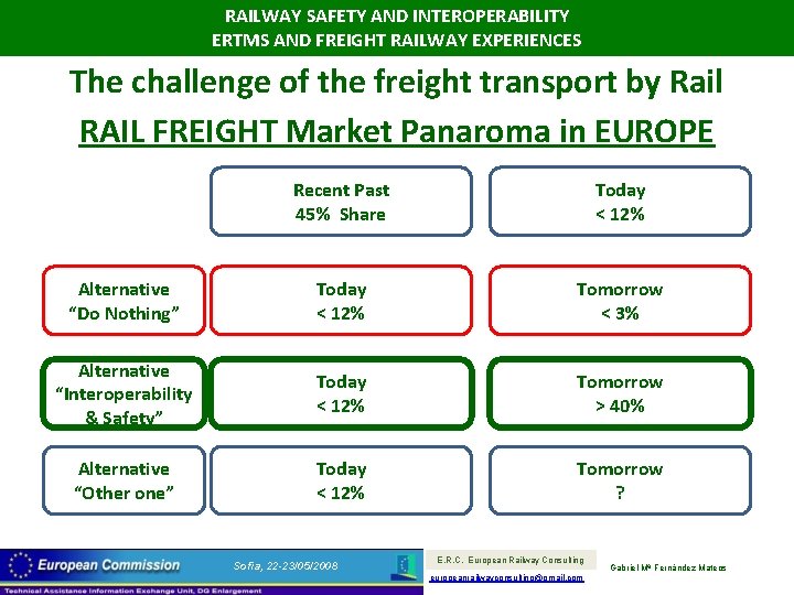 RAILWAY SAFETY AND INTEROPERABILITY ERTMS AND FREIGHT RAILWAY EXPERIENCES The challenge of the freight