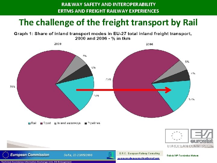 RAILWAY SAFETY AND INTEROPERABILITY ERTMS AND FREIGHT RAILWAY EXPERIENCES The challenge of the freight