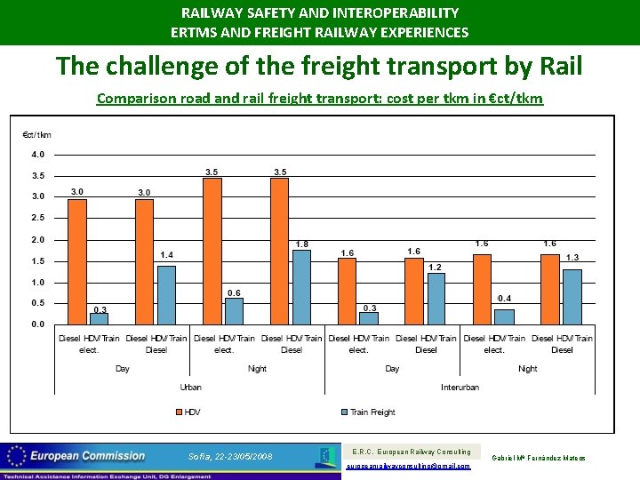 RAILWAY SAFETY AND INTEROPERABILITY ERTMS AND FREIGHT RAILWAY EXPERIENCES The challenge of the freight