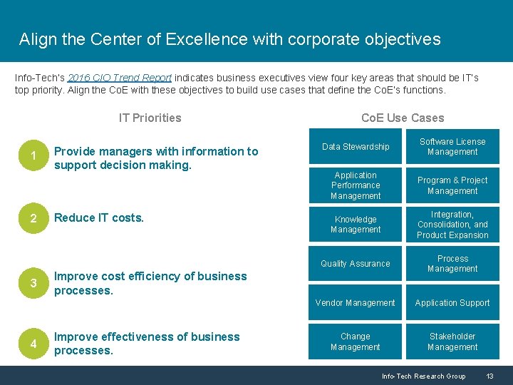 Align the Center of Excellence with corporate objectives Info-Tech’s 2016 CIO Trend Report indicates