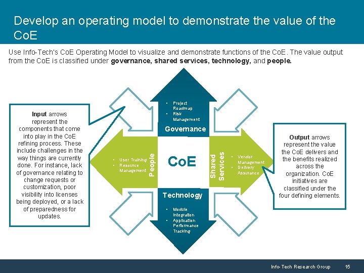 Develop an operating model to demonstrate the value of the Co. E Use Info-Tech’s