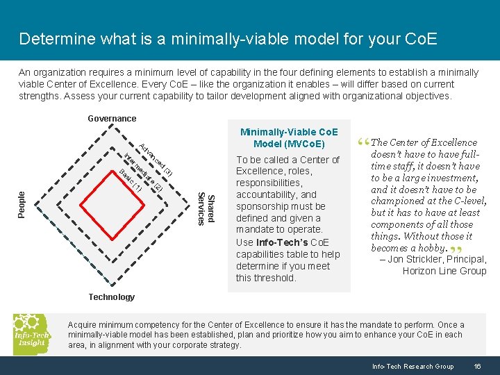 Determine what is a minimally-viable model for your Co. E An organization requires a
