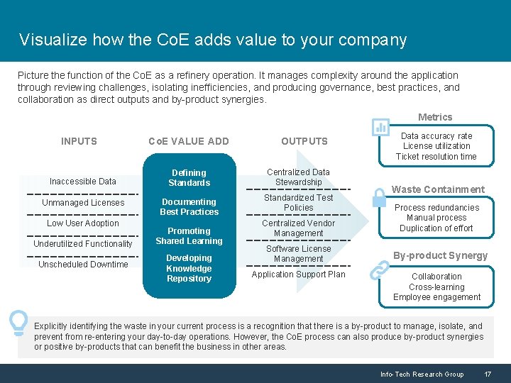 Visualize how the Co. E adds value to your company Picture the function of
