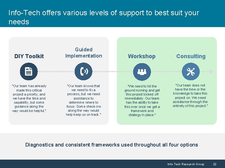 Info-Tech offers various levels of support to best suit your needs DIY Toolkit “Our