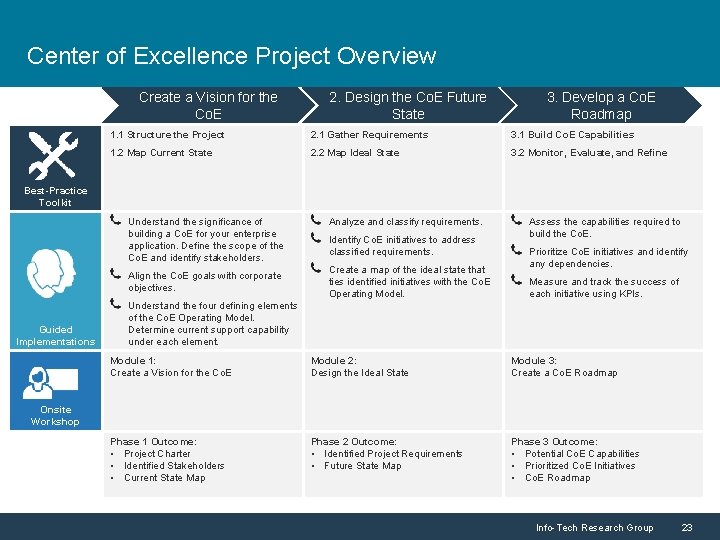 Center of Excellence Project Overview Create a Vision for the Co. E 2. Design
