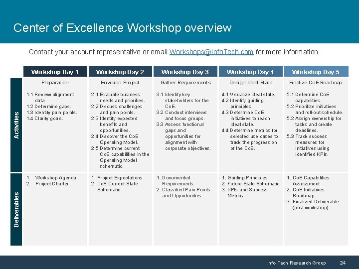 Center of Excellence Workshop overview Deliverables Activities Contact your account representative or email Workshops@Info.