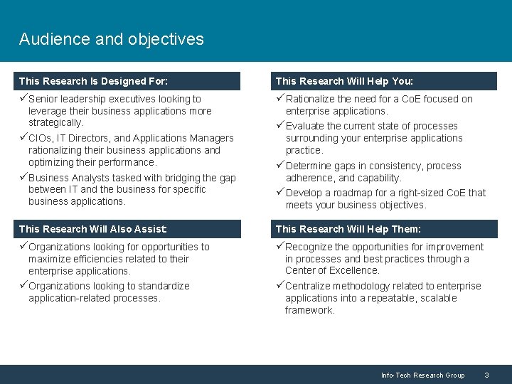 Audience and objectives This Research is Is Designed For: This Research Will Help You: